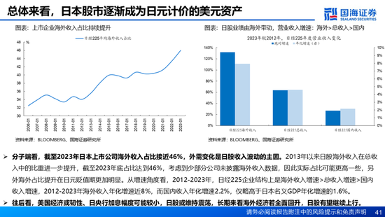 国海证券：A股能演绎2013年以来的日本股市长牛吗？——2013年至今日本宏观和股市复盘-第41张图片-特色小吃