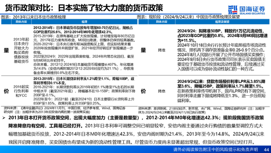 国海证券：A股能演绎2013年以来的日本股市长牛吗？——2013年至今日本宏观和股市复盘-第44张图片-特色小吃