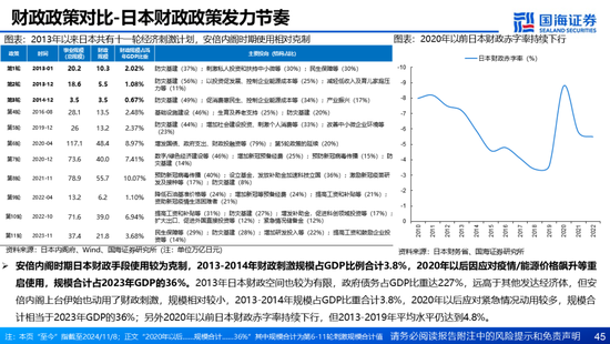 国海证券：A股能演绎2013年以来的日本股市长牛吗？——2013年至今日本宏观和股市复盘-第45张图片-特色小吃