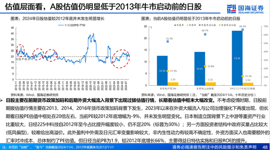 国海证券：A股能演绎2013年以来的日本股市长牛吗？——2013年至今日本宏观和股市复盘-第48张图片-特色小吃