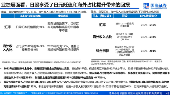 国海证券：A股能演绎2013年以来的日本股市长牛吗？——2013年至今日本宏观和股市复盘-第49张图片-特色小吃