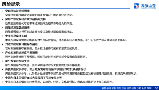 国海证券：A股能演绎2013年以来的日本股市长牛吗？——2013年至今日本宏观和股市复盘-第50张图片-特色小吃