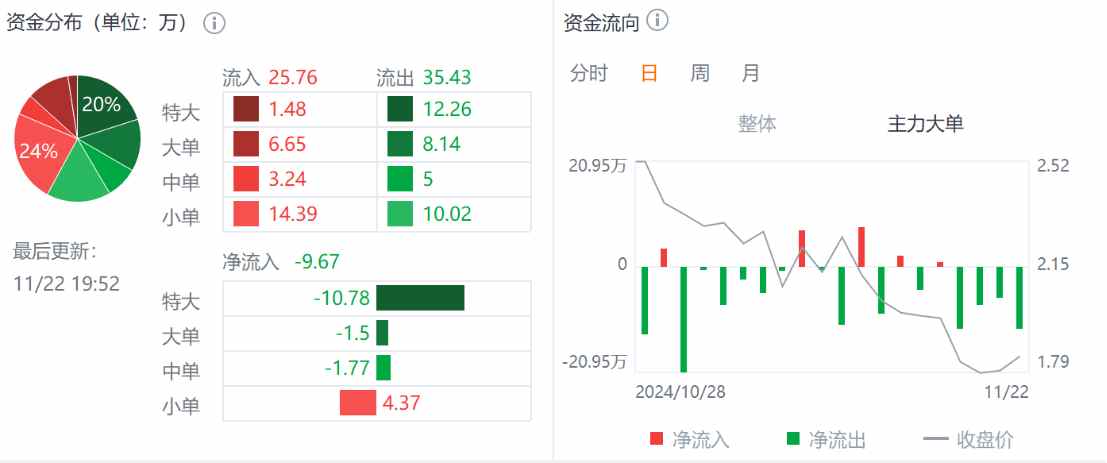 Q3财报利好难阻股价迫近上市新低，小牛电动困境反转何时启动？-第2张图片-特色小吃