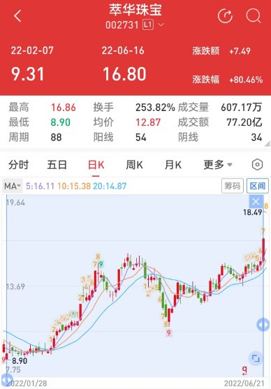 证监会对两名内幕交易者罚没约1.6亿元，其中一人因离世豁免-第2张图片-特色小吃