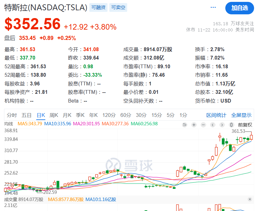 马斯克！2.5万亿！-第2张图片-特色小吃