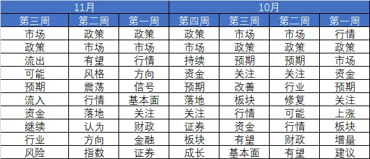 市场连跌两周后，机构策略明显变冷静了！最新十大高频词很微妙-第5张图片-特色小吃