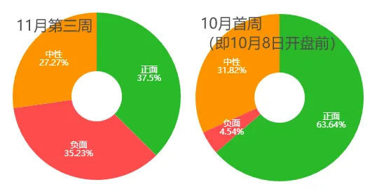 市场连跌两周后，机构策略明显变冷静了！最新十大高频词很微妙-第6张图片-特色小吃