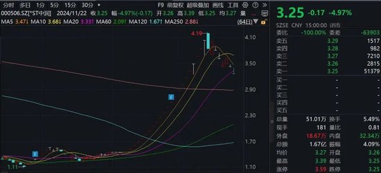 15家公司股价翻倍！重大重组概念股平均涨幅49.5%-第3张图片-特色小吃