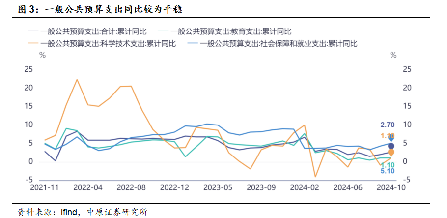 中原策略：财政收入边际改善 市场维持震荡-第2张图片-特色小吃