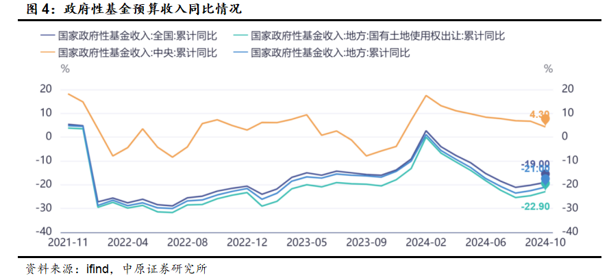 中原策略：财政收入边际改善 市场维持震荡-第3张图片-特色小吃