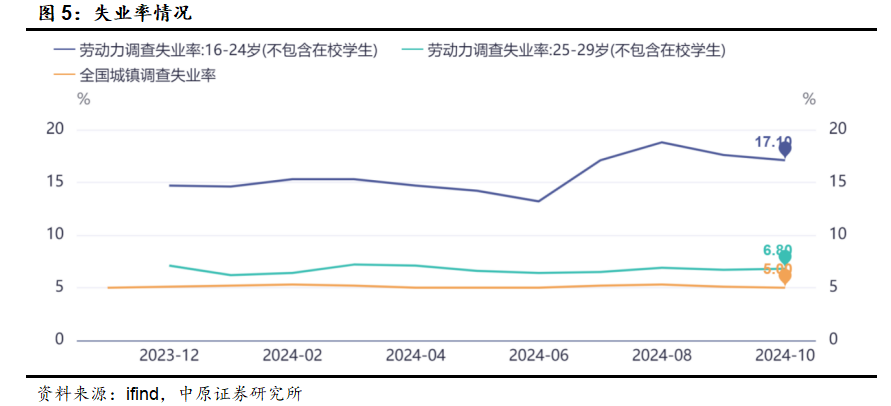 中原策略：财政收入边际改善 市场维持震荡-第4张图片-特色小吃