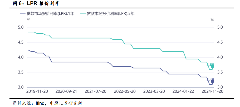 中原策略：财政收入边际改善 市场维持震荡-第5张图片-特色小吃