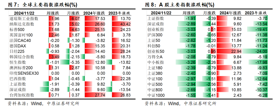 中原策略：财政收入边际改善 市场维持震荡-第6张图片-特色小吃