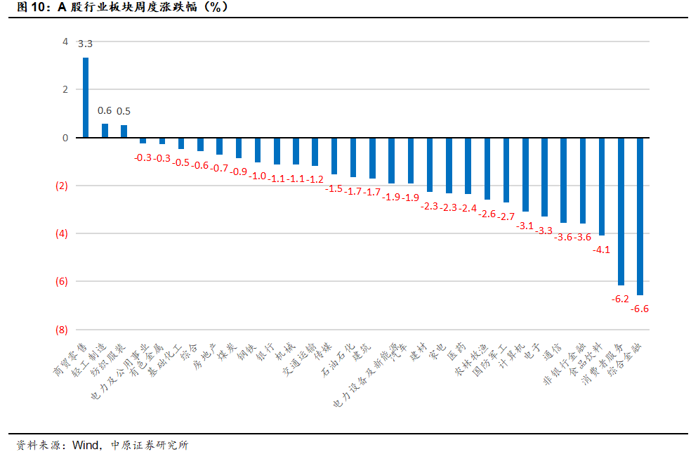 中原策略：财政收入边际改善 市场维持震荡-第8张图片-特色小吃