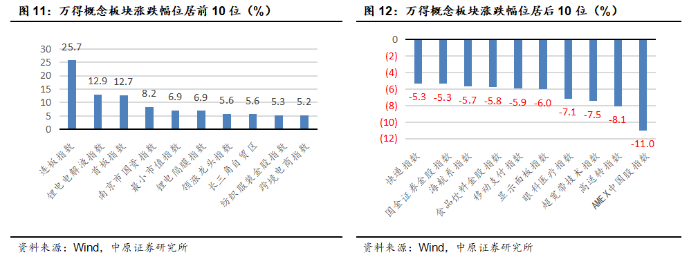 中原策略：财政收入边际改善 市场维持震荡-第9张图片-特色小吃