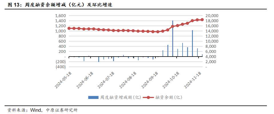 中原策略：财政收入边际改善 市场维持震荡-第10张图片-特色小吃