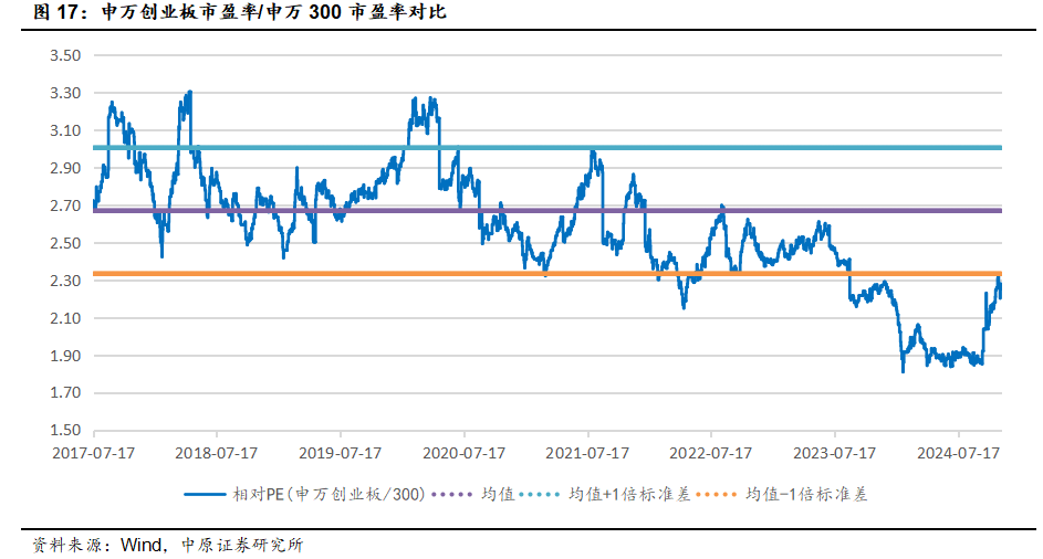 中原策略：财政收入边际改善 市场维持震荡-第14张图片-特色小吃