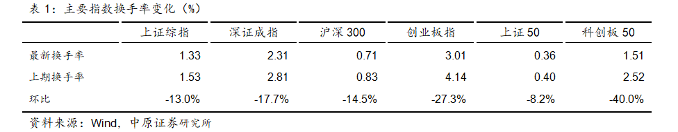 中原策略：财政收入边际改善 市场维持震荡-第18张图片-特色小吃