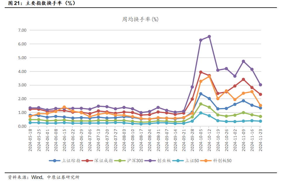 中原策略：财政收入边际改善 市场维持震荡-第19张图片-特色小吃