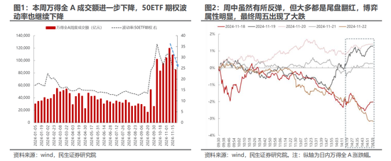 民生策略：市场只是回到正轨，不用过度惊慌-第2张图片-特色小吃