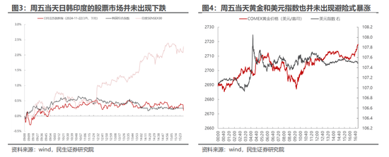 民生策略：市场只是回到正轨，不用过度惊慌-第3张图片-特色小吃