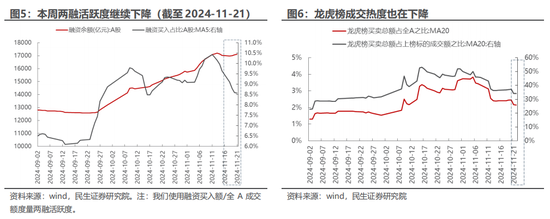 民生策略：市场只是回到正轨，不用过度惊慌-第4张图片-特色小吃