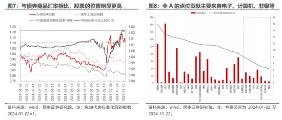 民生策略：市场只是回到正轨，不用过度惊慌-第5张图片-特色小吃