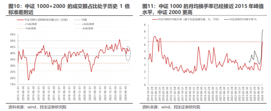 民生策略：市场只是回到正轨，不用过度惊慌-第7张图片-特色小吃