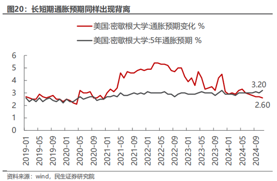 民生策略：市场只是回到正轨，不用过度惊慌-第13张图片-特色小吃