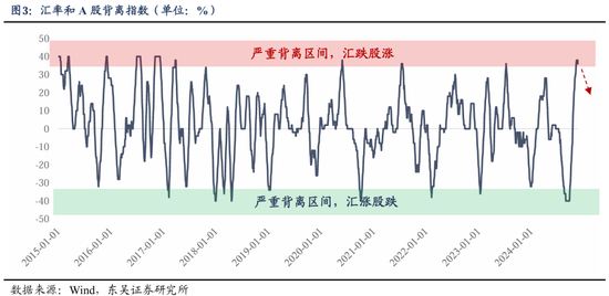 东吴策略：从本轮调整结构看年末策略和行业配置-第4张图片-特色小吃