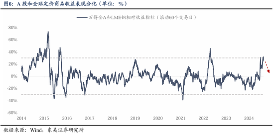 东吴策略：从本轮调整结构看年末策略和行业配置-第7张图片-特色小吃