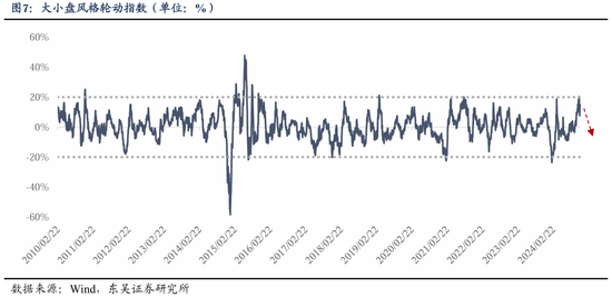 东吴策略：从本轮调整结构看年末策略和行业配置-第8张图片-特色小吃