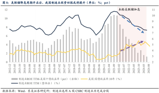 东吴策略：从本轮调整结构看年末策略和行业配置-第9张图片-特色小吃