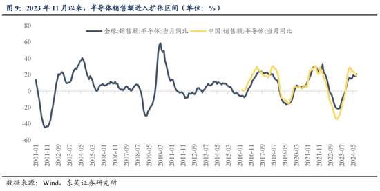 东吴策略：从本轮调整结构看年末策略和行业配置-第10张图片-特色小吃