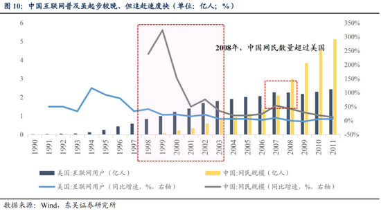 东吴策略：从本轮调整结构看年末策略和行业配置-第11张图片-特色小吃