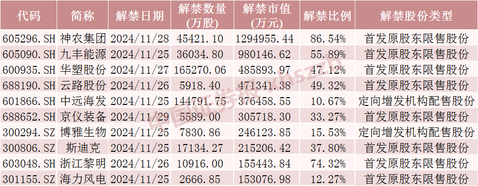 神农集团，下周解禁市值近130亿元-第1张图片-特色小吃