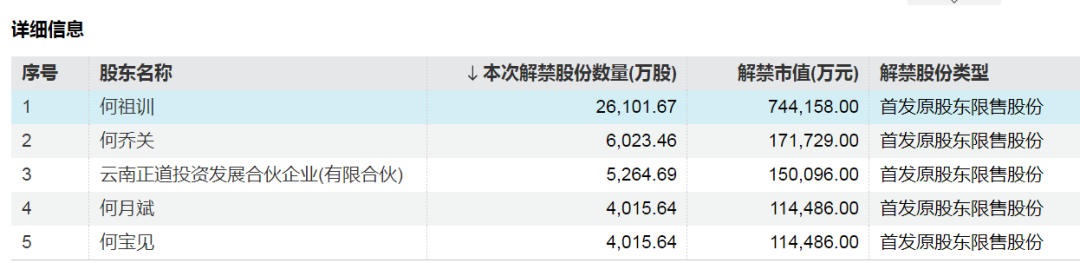 神农集团，下周解禁市值近130亿元-第2张图片-特色小吃