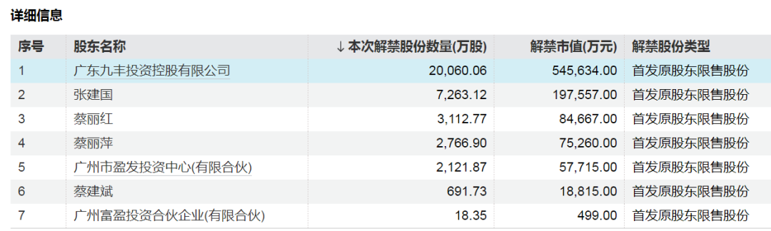 神农集团，下周解禁市值近130亿元-第3张图片-特色小吃