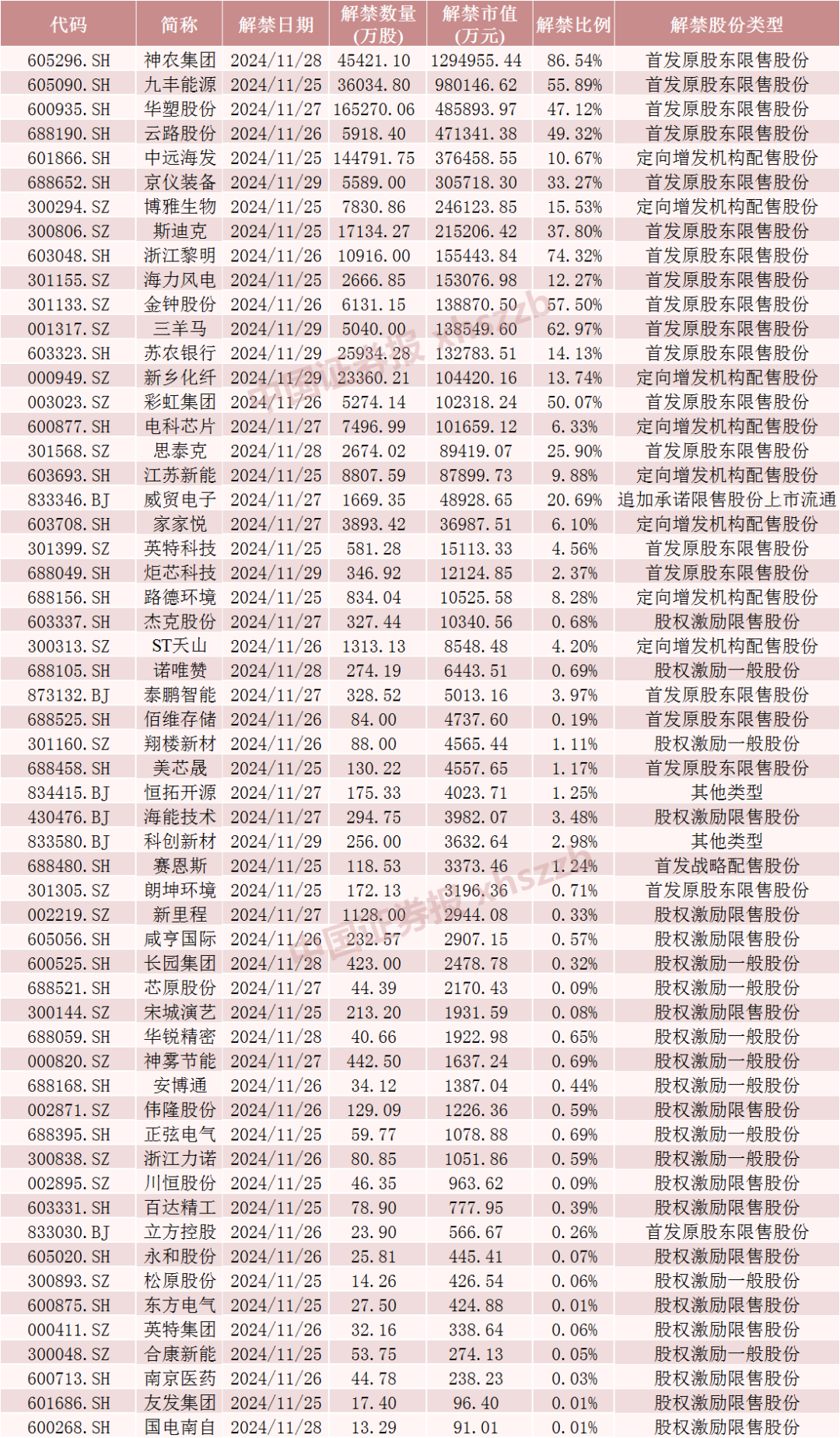 神农集团，下周解禁市值近130亿元-第5张图片-特色小吃