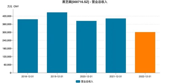 黑芝麻保壳成功，背后“两大家族”权力更迭！-第8张图片-特色小吃