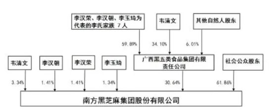 黑芝麻保壳成功，背后“两大家族”权力更迭！-第11张图片-特色小吃