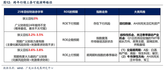 广发策略：6轮牛市99次跌破20日均线后是如何演绎的？-第12张图片-特色小吃