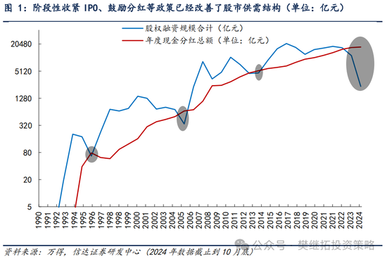 信达策略短期降温，但牛市根基还在-第1张图片-特色小吃