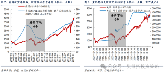 信达策略短期降温，但牛市根基还在-第2张图片-特色小吃