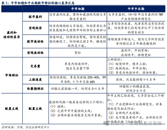 信达策略短期降温，但牛市根基还在-第4张图片-特色小吃