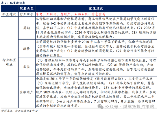 信达策略短期降温，但牛市根基还在-第5张图片-特色小吃