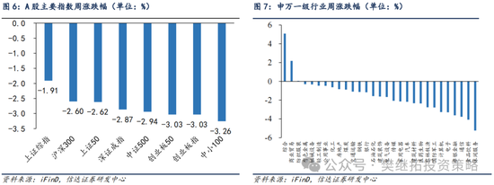 信达策略短期降温，但牛市根基还在-第6张图片-特色小吃