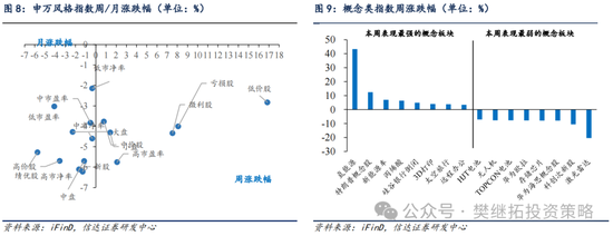 信达策略短期降温，但牛市根基还在-第7张图片-特色小吃