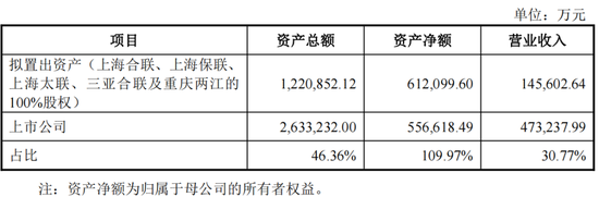 重磅！格力地产重大重组，地产落幕，转型免税！-第4张图片-特色小吃