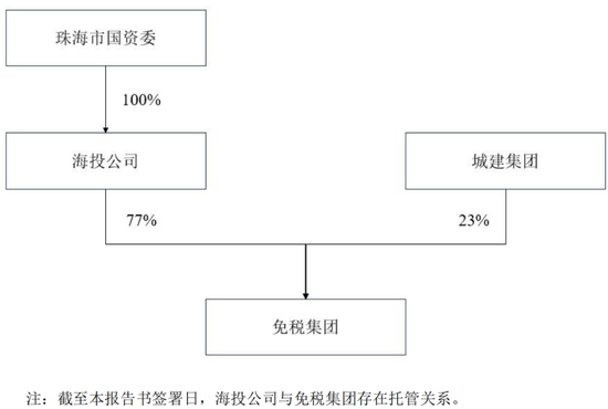 重磅！格力地产重大重组，地产落幕，转型免税！-第7张图片-特色小吃